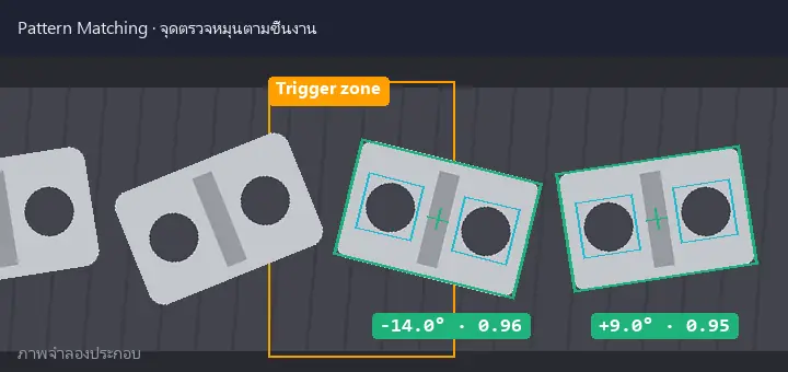 ภาพจำลอง: ชิ้นงานวางเอียง จุดตรวจหมุนตามชิ้นงาน