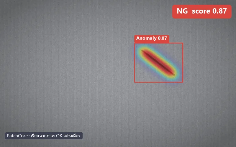 ตัวอย่างผลตรวจ Anomaly Detection