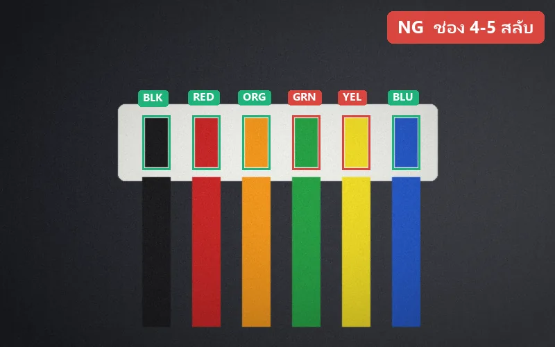 ตัวอย่างผลตรวจ Color Sequence