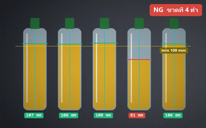 ตัวอย่างผลตรวจ Fill Level